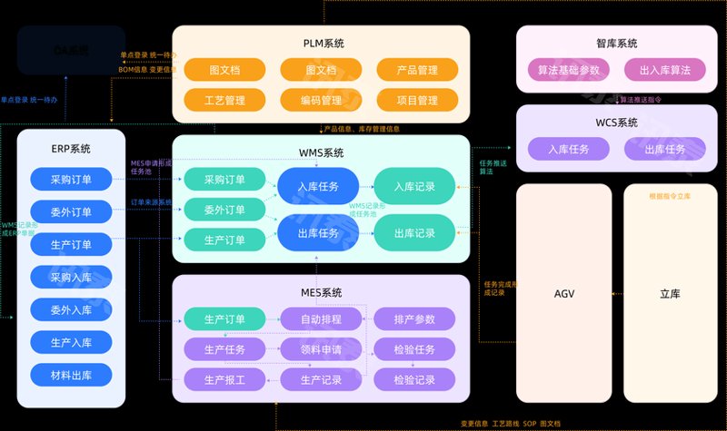 小程序定制开发：打造企业专属移动门户